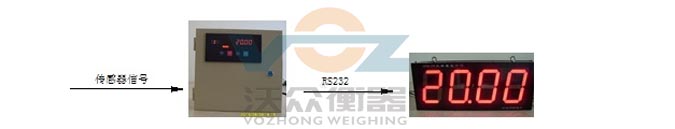 鋼包秤盤裝儀表電子示意圖