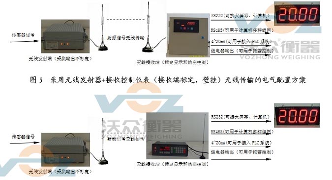鋼包秤無線發(fā)射接受儀表