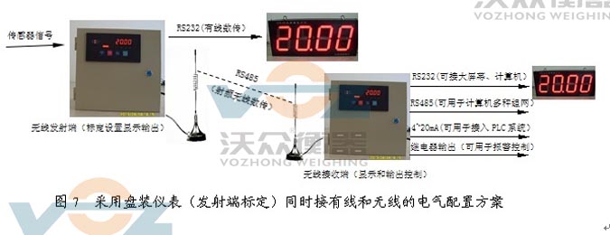 鋼包秤采用盤裝儀表發(fā)射標定