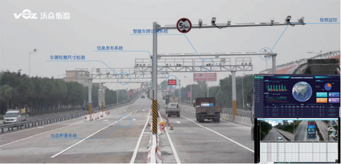 道路治超方案