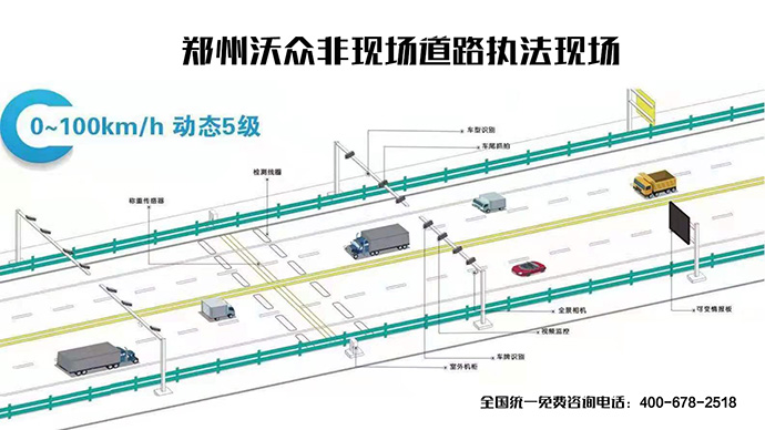 非現(xiàn)場(chǎng)執(zhí)法系統(tǒng)